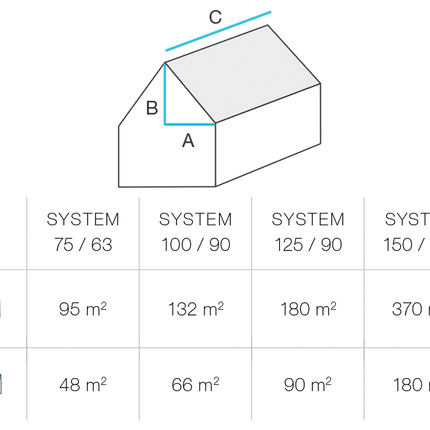 BRYZA PVC Zestaw uszczelek samoprzylepnych do systemu 100 mm
